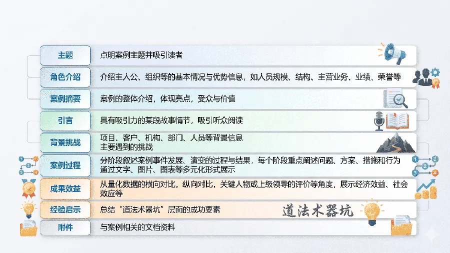 案例一般结构
