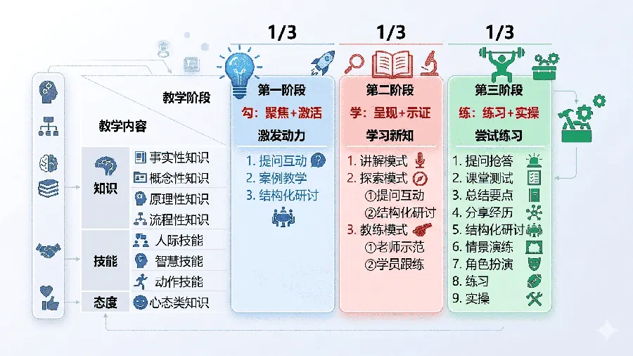 三段式教学活动设计