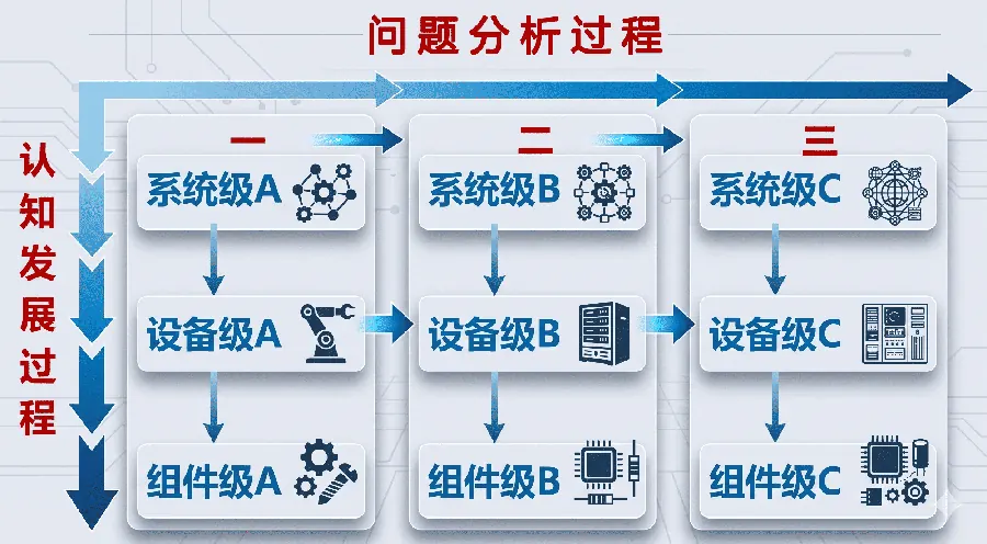 诊断经验萃取模型